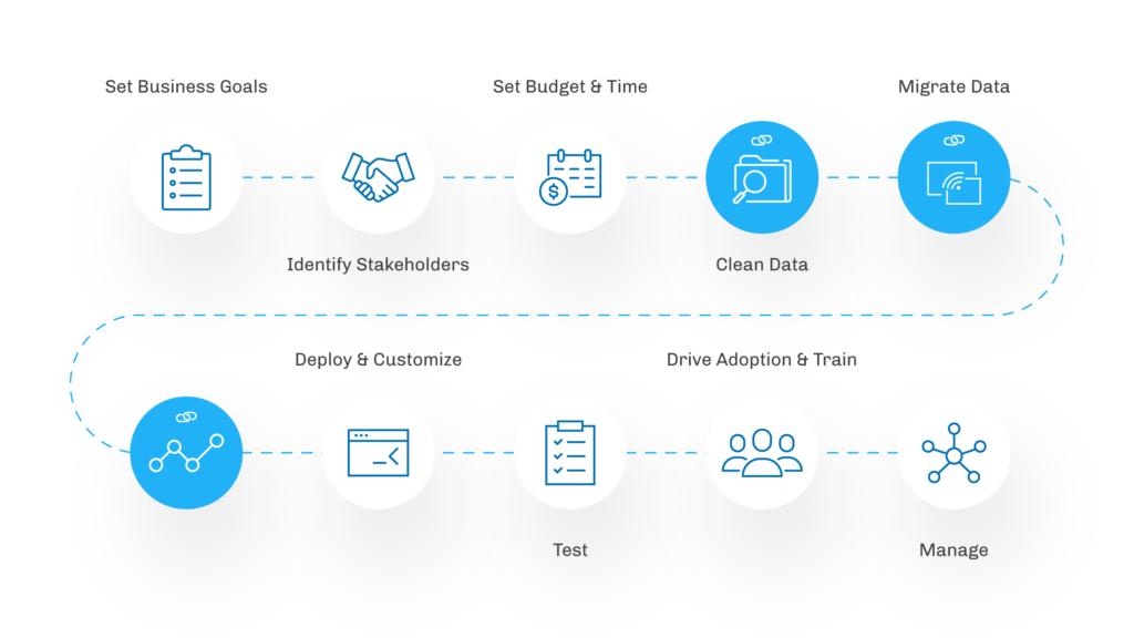 salesforce, data migration