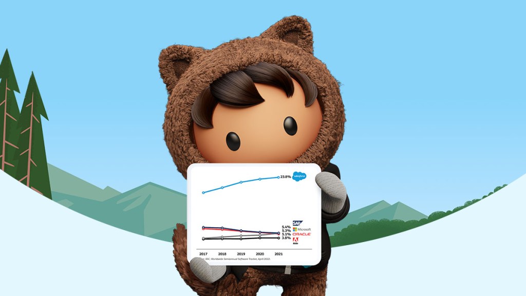 Salesforce, IDC, CRM, stratégia, ranking